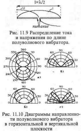 Вы точно человек?