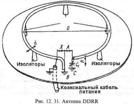 Гигабайты и призы за участие в акциях - Яндекс Диск. Справка